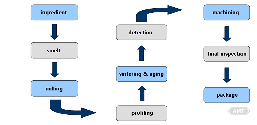 production process.jpg