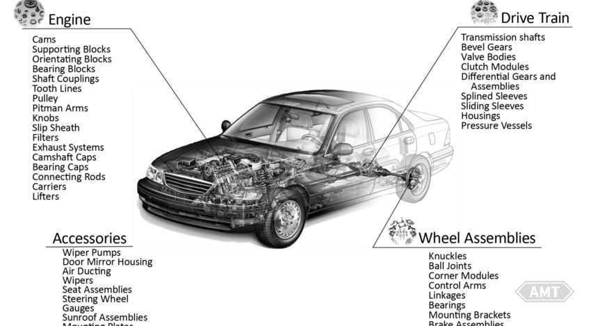 4-2Powder metallurgy parts in automobiles.png