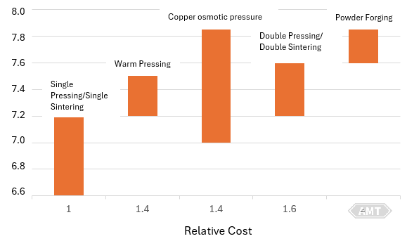 4-3The relationship between density and relative cost.jpg