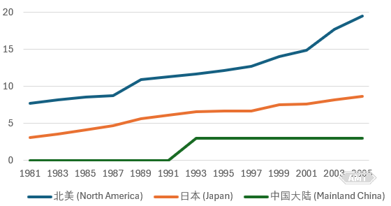 4-4Progress in the Weight of Powder Metallurgy Parts.jpg