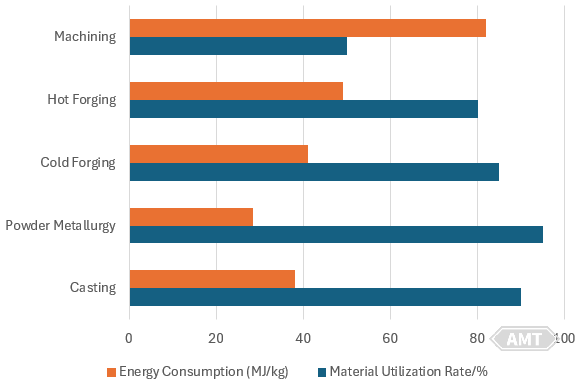 4-5Utilization rate and energy consumption.jpg