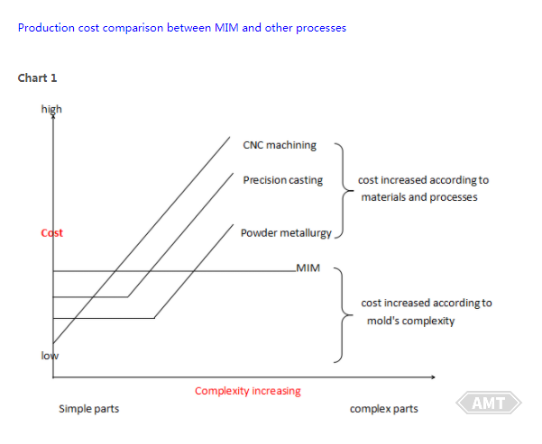 4-6The Relationship between Production and Cost of Powder Metallurgy Parts.jpg