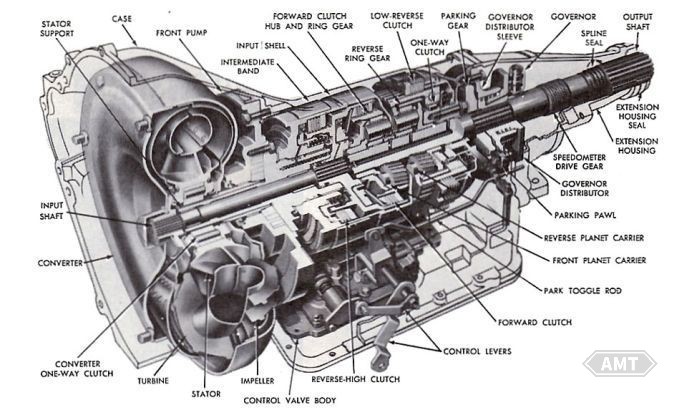4-10Sectional view of C6 automatic transmission.jpg
