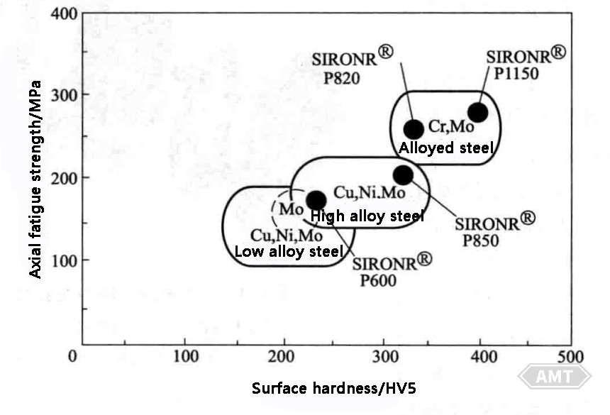 AMT | Powder Metallurgy Components in Manual Transmission Synchronizer Systems