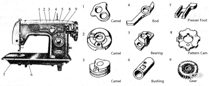 AMT | Powder metallurgy parts in sewing machines
