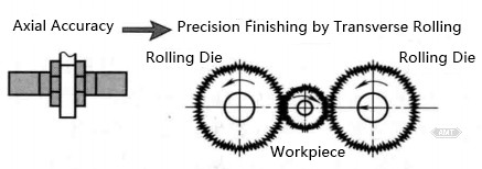 9-7 Alternative Finishing Method for Oil Pump Gears.jpg