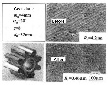 9-8 Surface morphology of oil pump gears and key tooth profiles before and after compaction.jpg