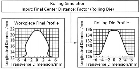 9-9 Design Principle of Rolling Die.jpg