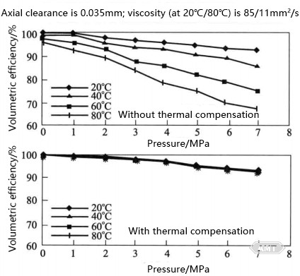 9-12 Volume efficiency with and without thermal compensation.jpg