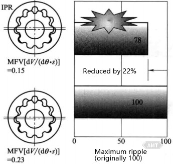 9-23 IPR Maximum Flow Rate.jpg