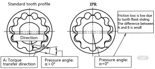 9-26 Advantages of IPR Gear Contact.jpg