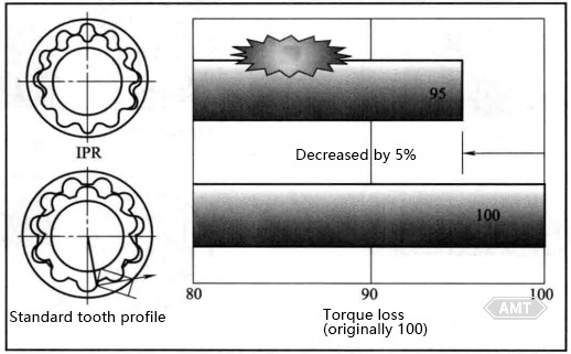 9-27 Tooth Profile Contact and Torque Loss.jpg