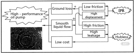 9-28 Advantages of Hubless Rotor.jpg