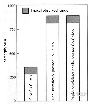 10-9 10⁷-cycle rotating-beam fatigue endurance limit of Co-Cr-Mo alloy.jpg