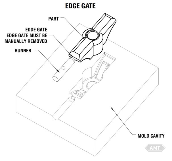 edge gate.jpg